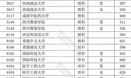 2015高考四川文科排名_2015四川文科一本线