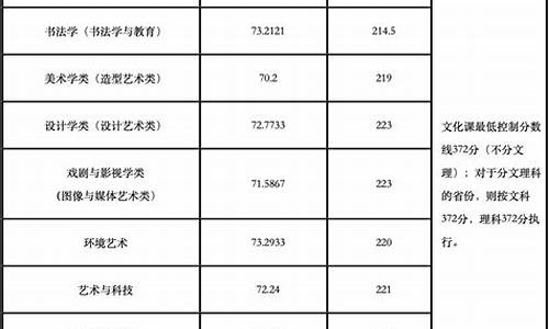 书法高考录取分数线2023江苏省,书法高考录取分数