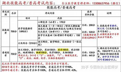 2016年湖北省技能高考文化综合试题及答案_2016湖北技能高考大纲