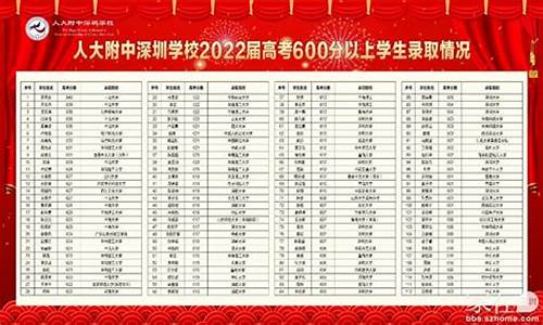 人大附中高考2017,人大附中高考2022成绩