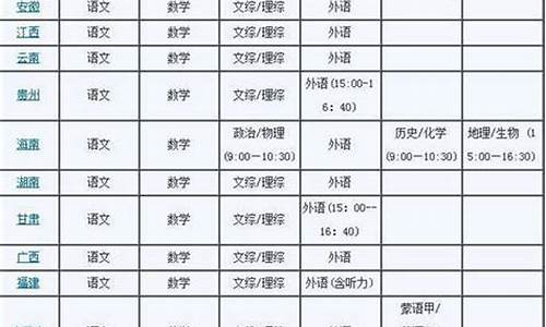 2017各地高考时间,2017年高考几月份