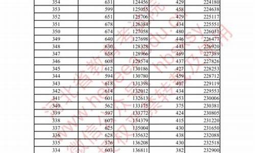 河北高考录取分数线_2023河北高考录取分数线