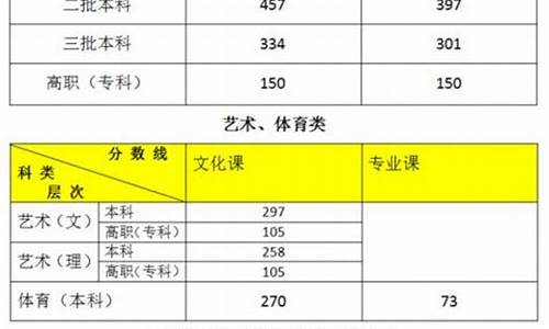 2017陕西高考多少考生,2017年陕西高考报名人数