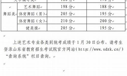 2023艺术生高考分数线怎么算 如何折算,能举例说明嘛_2023艺术生高考分数线