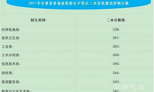 甘肃省2017高考安排_2017年甘肃高考成绩查询系统入口