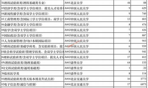 2014高考第二批分数,2014高考第二批分数线是多少