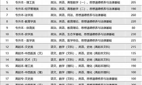 云南省招生录取查询_云南省招生录取查询入口网站