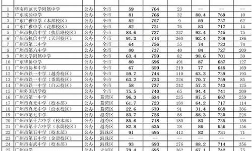 高中3十1十2分数线是多少_高中3+2分数线大约多少