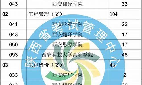 专升本录取结果什么时候出来安徽_2021安徽专升本多久出成绩