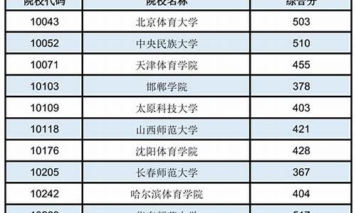 体育分数线最低的本科大学排名,体育分数线最低的本科大学