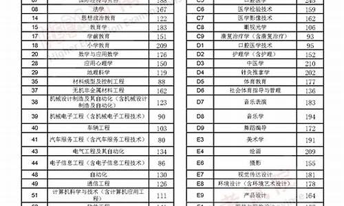 河南专升本2023各校分数线表_河南专升本2023各校分数线