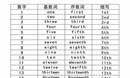 高考英语序数,英语序数词高级用法