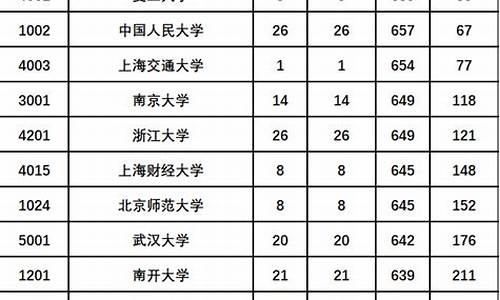 陕西高考新政策出台2020年_关于陕西高考