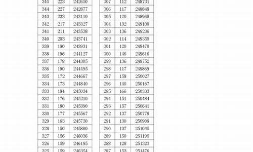 浙江省高考总分2023,浙江省高考总分2015