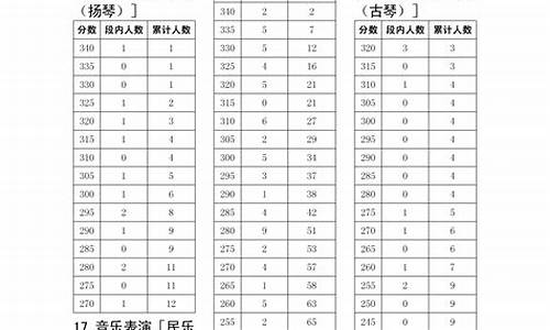 2017高考五分段_2017年高考重点分数线