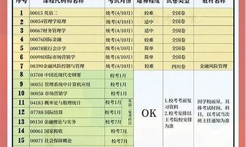 金融管理本科自考报名时间,金融管理本科自考报名时间安排