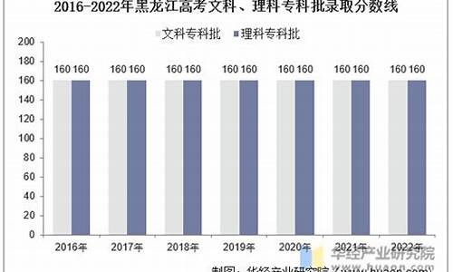 黑龙江高考人数2017,黑龙江高考人数2017级