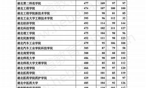 2017河北省高考分数查询_2017河北高考加分