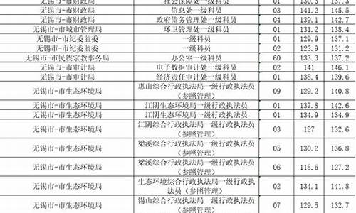 江苏省公务员分数线查询2024,江苏省公务员分数线查询2024