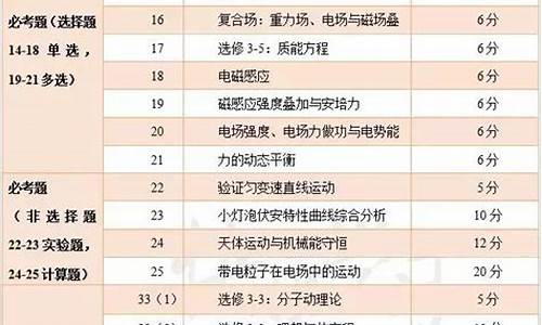 甘肃2016年考全国几卷,2016甘肃高考理综试卷