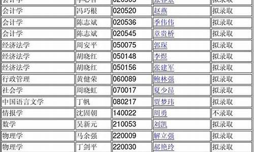 南京大学博士录取名单2023_南京大学博士录取名单怎么还不出