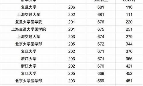 分数线较低的二本大学有哪些专业_分数线较低的二本大学有哪些