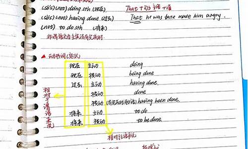 高考成绩英语怎么说,高考成绩英语怎么说简写