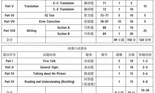 大英2016高考_2016英语高考试卷