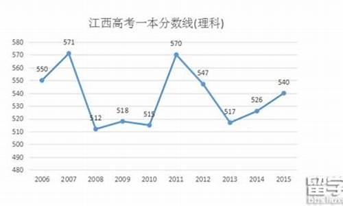 2016年江西高考考什么卷,2016年江西高考数学卷