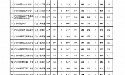 广元2023年中考分数线表,广元2023年中考分数线