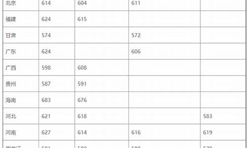 高考145分,高考145分数学