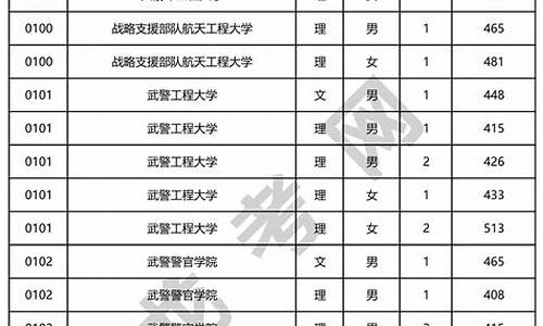 2016四川高考军检,2020四川军检