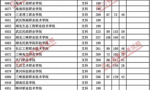 四川2017年高考本科分数线,四川2017高考专科分数线