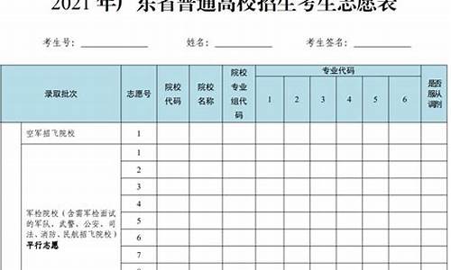 2020广东高考志愿填报时间_往年广东高考志愿填报时间