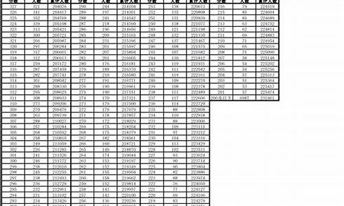 安徽高考2016一分一段_安徽2016高考分数线一分一段表