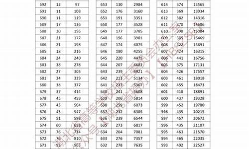 湖北高考2013一分一段_湖北高考2013分数线一分一段