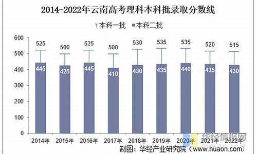 云南高考分数段人数,云南高考录取人数