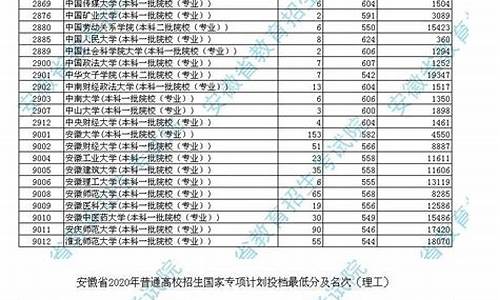 高考招生录取分数线查询官网,高考招生录取分数线查询