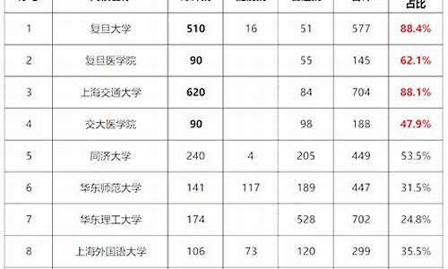 高考综评机构收很多钱是不是违法,高考综评机构