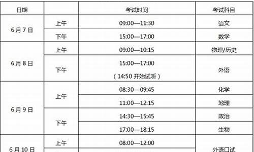 重庆高考考点安排,重庆高考考点分布