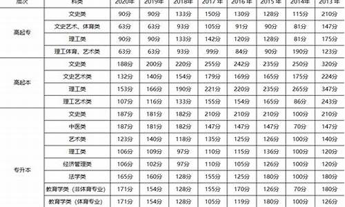 江西2015高考人数_2015江西高考分数线多少