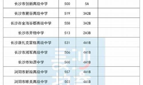 长沙中考分数线与录取线,2024长沙中考分数线与录取线