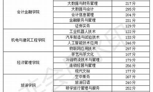 单招分数查询2024,单招分数查询入口官网