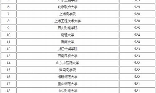 2022年文科二本分数线预测,202年文科高考二本分数线