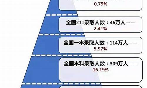 高考最难的大省排名_高考最难省份排名