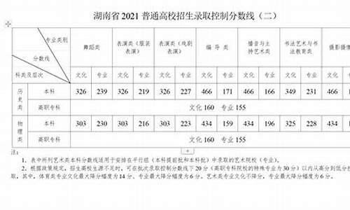 湖南今年高考准确时间_湖南今年高考准确时间是多少