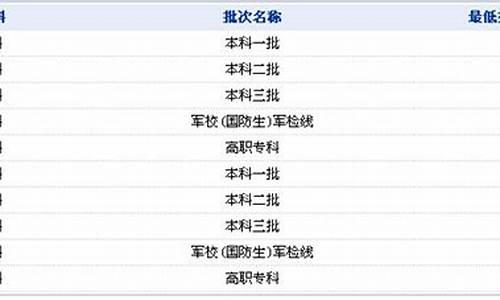 2019江西省高考录取分数线_江西2019分数线高考