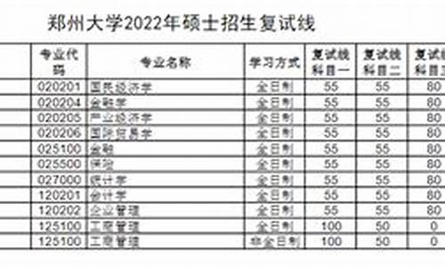 郑州大学考研分数线_郑州大学考研分数线2024年