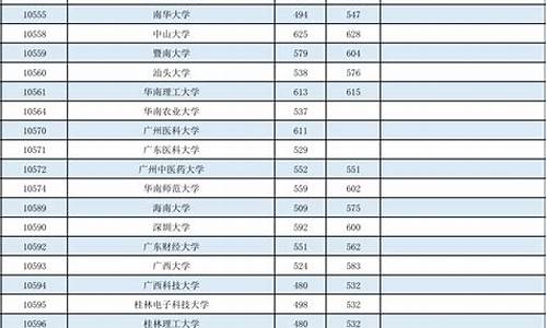 广西高考二批录取提档_2021年广西第二批提档线