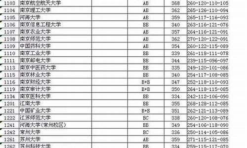 江苏省高考2017年难吗_2017年江苏高考预估